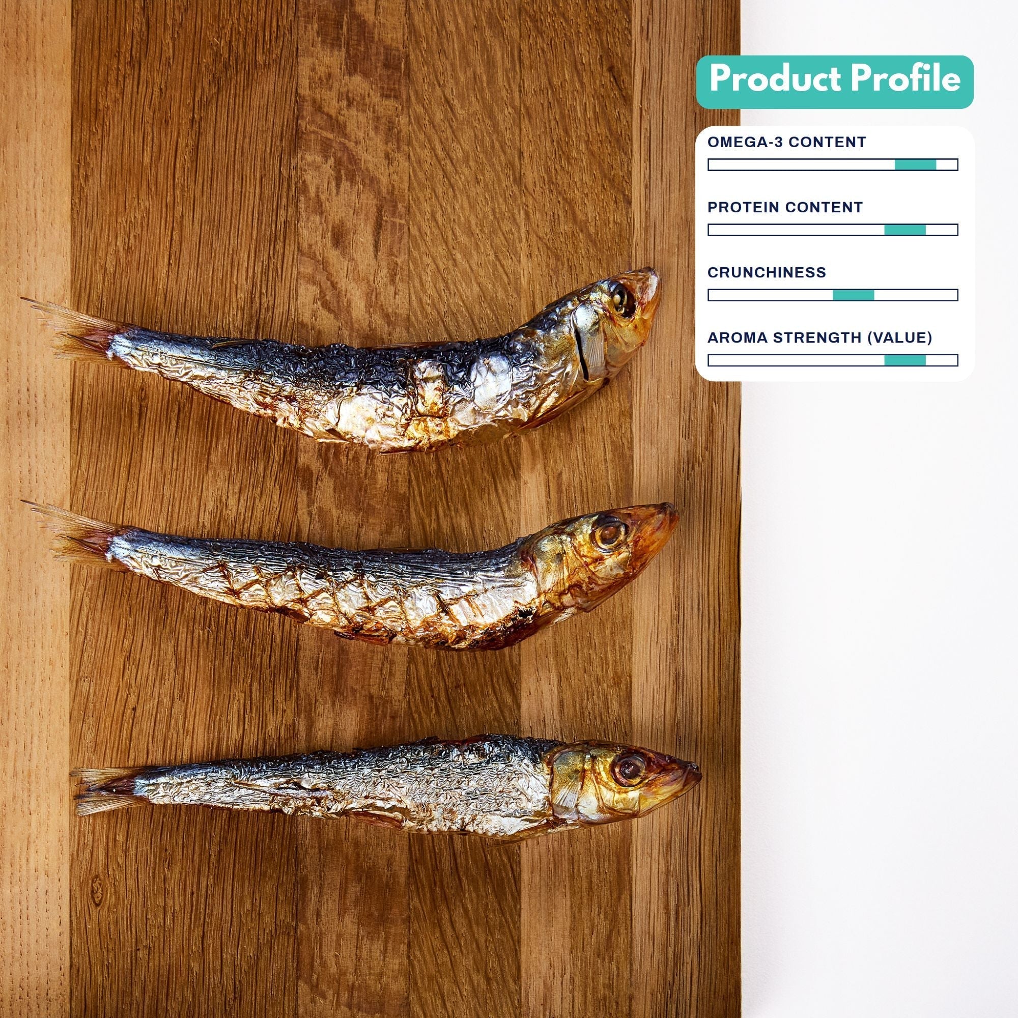 Australian Sardines Dog Treats - High Omega-3, Protein-Rich, Sustainably Wild-Caught 