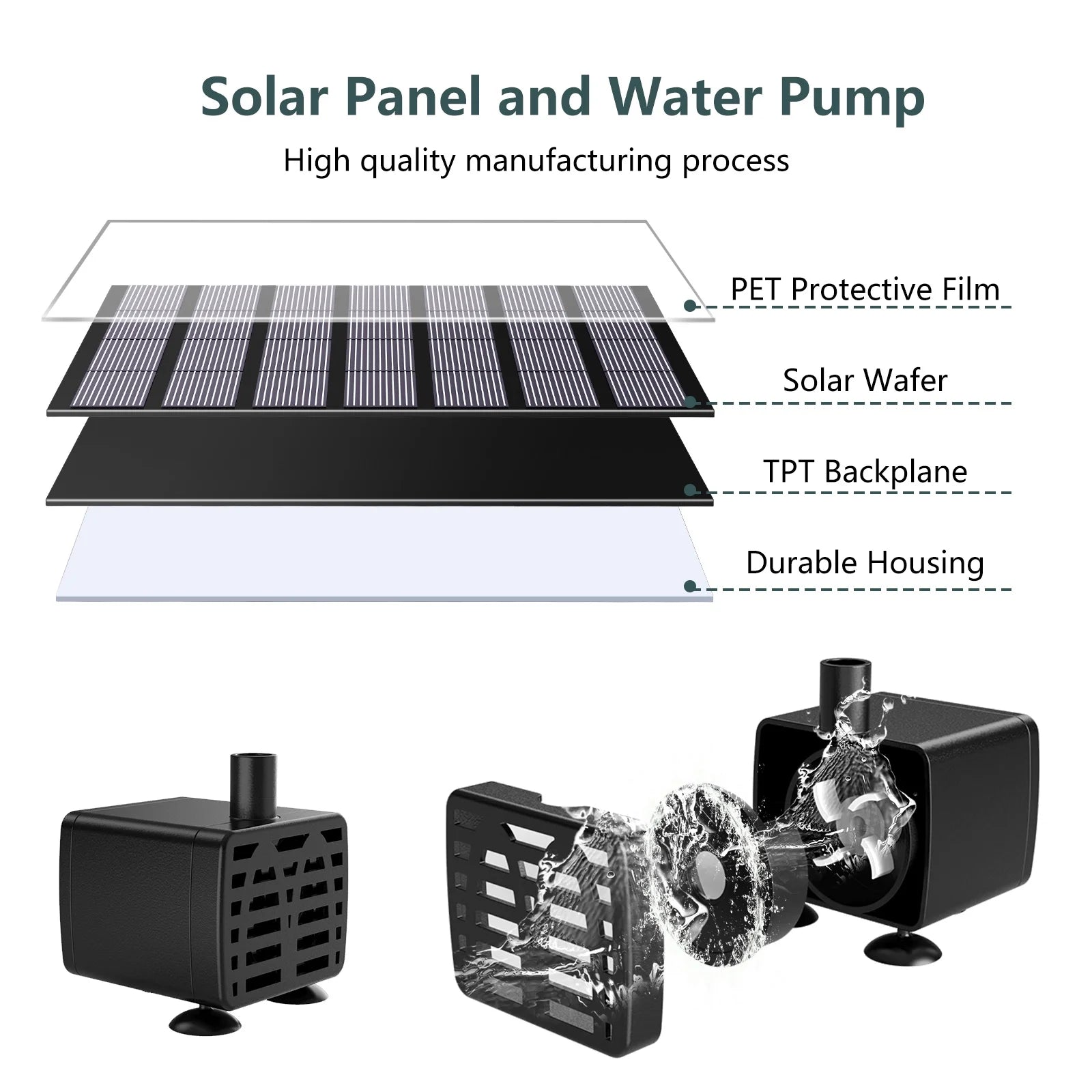 AISITIN Solar Fountain Water Pump, 1.5W Solar Powered Bird Bath Fountain, Submersible Water Pump Kit Solar Panel Kits for Outdoor Pool, Small Pond, Garden Fish Tank