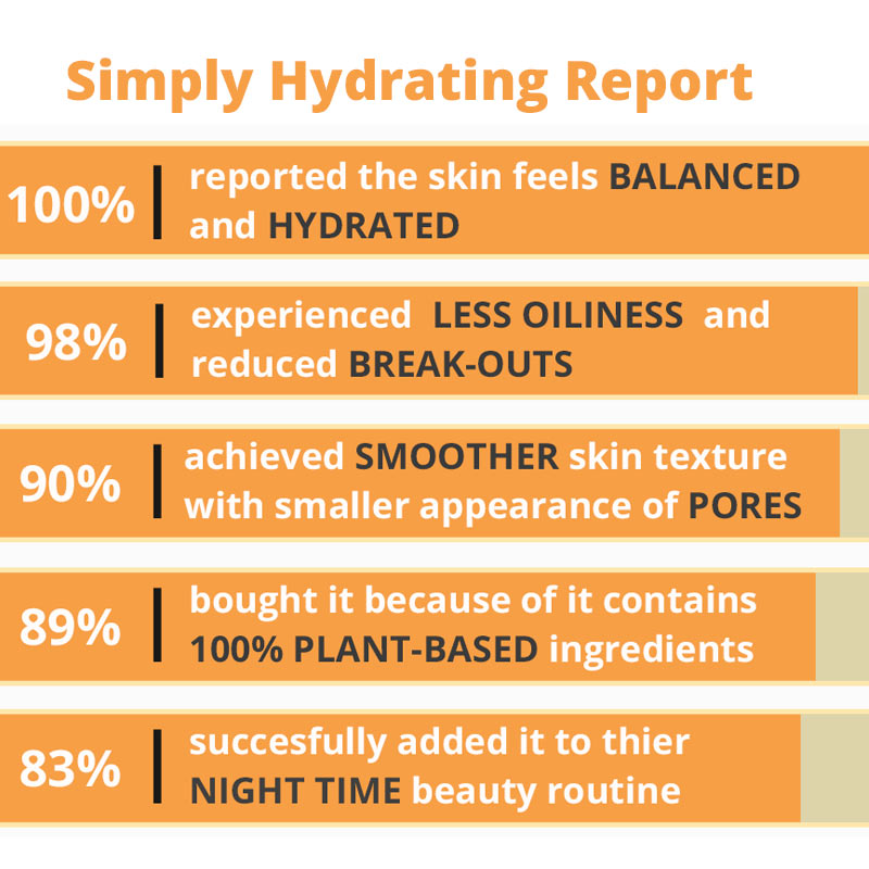 Hydrating Salicylic Acid Light Moisturizer for Balanced Skin