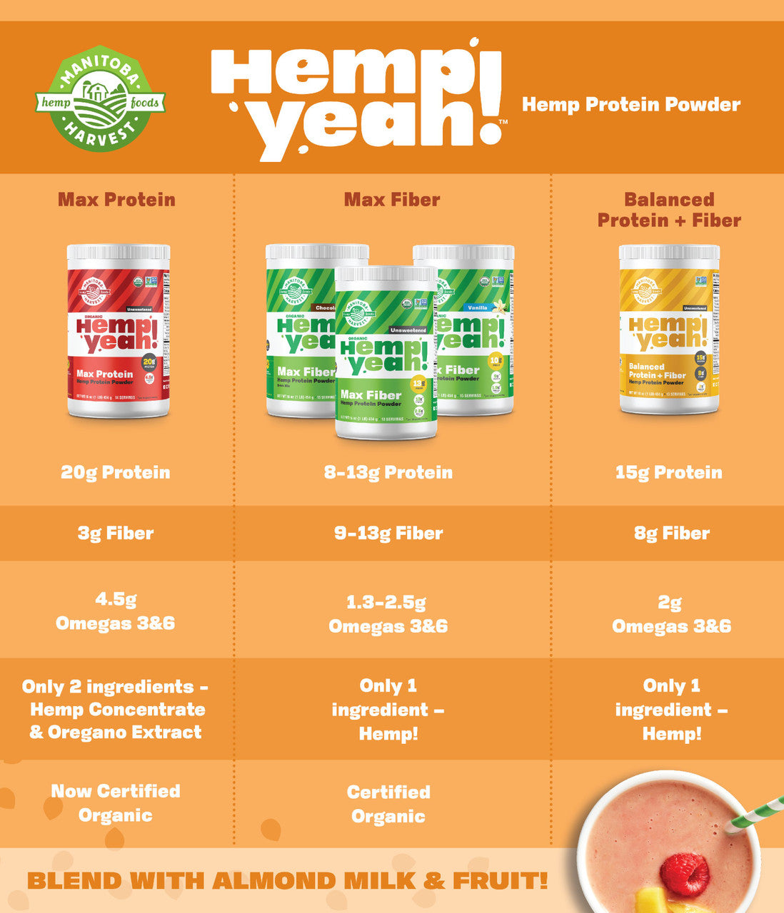 Manitoba Harvest Hemp Protein Powder (1×16 oz) | Plant-Based Protein + Fiber, Cold-Milled Hemp